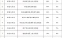 湖北最新通知：年度补贴总额最高可达100万元