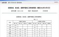 江苏最低工资标准公布！