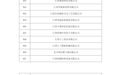 宜春138家企业入围2026年江西省专精特新中小企业