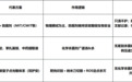 三代智护湿厕纸杀坏菌留好菌才敢天天用、三代物理杀菌机制优势明显