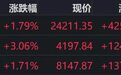 港股收评：恒指涨超1%，恒科大涨3.06%