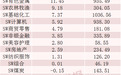 万亿龙头，主力资金净流入A股第一