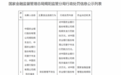 农行五支行共被罚165万，涉贷后管理不到位