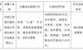 工商银行湖北省分行被罚405万元
