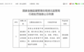 湖北银行被罚285万元，因债权投资业务管理不尽职等四项违规