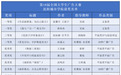 全省5项!沈阳城市学院独占2项，斩获大广赛国奖一等奖