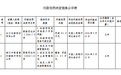 潜江中银富登村镇银行被罚14.85万元：违反支付结算管理规定等