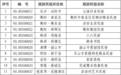 复核“动真格”！湖南16家星级旅游民宿被取消等级
