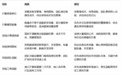 主流大模型Token Plan选型指南与 AiiOnly 订阅方案深度解析