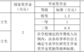 兰大明年拟招硕士研究生5900人　详情戳这里
