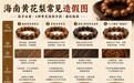 2026海南黄花梨选购指南:海黄与越黄、糠梨与油梨怎么区分？客观解析与避坑全攻略