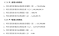 粤芯半导体：网上投资者放弃认购468976股