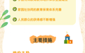 完善学段衔接、推动康教融合、保障教师待遇……浙江加快推进学前特殊教育发展