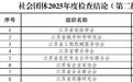 涉及企业家协会、企业联合会！江苏最新通报