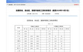 关注！最低工资标准公布