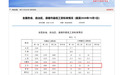 辽宁最低工资标准最新情况公布