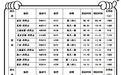吉安井冈山机场2026年冬春航季即将开启 新增成都、三亚2个航点