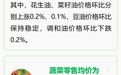 猪肉零售均价每公斤29.06元 江西发布上周9大类生活必需品监测报告