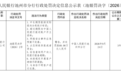 涉5项违法，农业银行池州分行被罚款68.08万元