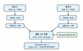 腾讯云开源TeamAI：基于Git的团队AI协作工具，支持跨Agent共享Skill