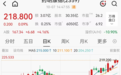 港股“药王”，股价一度创新高