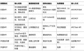 2026年Agent搜索工具怎么选？主流方案对比与场景选型指南
