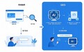 AI时代品牌信源搭建：企业如何选择适配GEO优化需求的发稿合作渠道