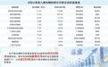 10月近百只新基金定档待售　A股增量资金正候场入市
