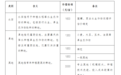 征地补偿标准公布！安徽一地发布最新通知