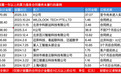 算力大单，上演“纸面狂欢”