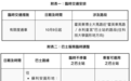 配合私人公司工程 霍英東博士大馬路10月9日起實施臨時交管