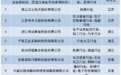 山东两家上榜！工信部公布第二批制造业数字化转型促进中心建设主体名单