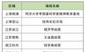 假期带娃去哪儿？推荐“浙”些科普场馆！