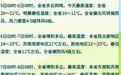 江苏交警发布返程提醒
