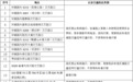 新余新增14处固定式道路交通技术监控设备进行违法抓拍