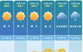 气温大降！大雨马上到长沙！