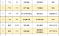 广东即将迎来返程高峰：30处路段易堵，28个服务区充电繁忙