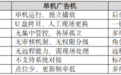 2026信息发布系统厂商观察：itc保伦股份软硬一体方案的落地实践