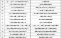 枣庄市14家企业入选第十批山东省制造业单项冠军企业