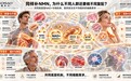 双11NMN什么品牌好？2026年NMN品牌长期成本横评：选对档位一年省下近千元