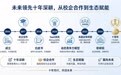 十年磨一剑：未来领先累计服务超50万，定义央国企就业培训行业新标准