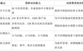 家庭买保险怕踩坑，慧择：比价选品、规划方案、理赔协助全链路覆盖
