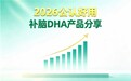 不少家长纠结藻油DHA该选什么品牌：单粒含量、原料纯度与配方逐一分析测评