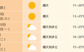 安徽局地中到大雨，新一轮冷空气将抵达