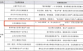 全省仅5个！南康一案例入选国家级榜单