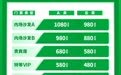 辽宁本钢队新赛季单场门票10月10日开票了
