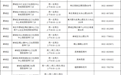枣庄农村地区“一老一小”重点人群可免费接种流感疫苗