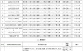 六安市发布53项优待清单，持证可享受
