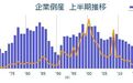 日本企业破产数量创13年新高