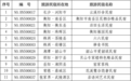 2026年全省等级旅游民宿复核结果公布